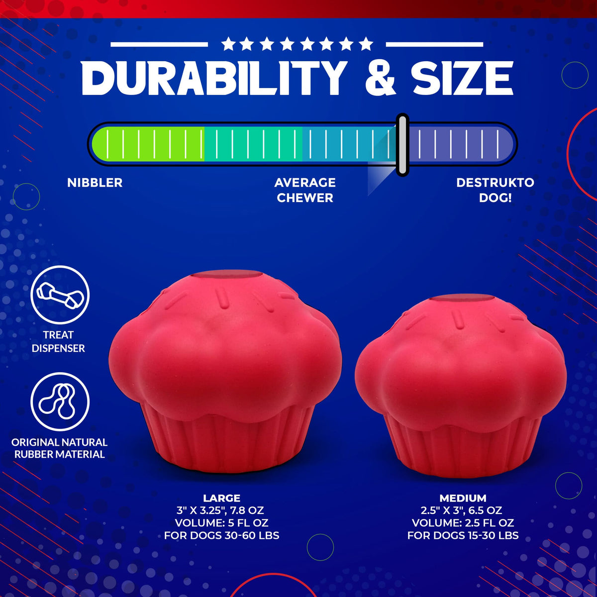 Cupcake size chart: Large 3 x 3.25 in, holds 5 fl oz, 30 to 60 lb; Medium 2.5 x 3 in, 2.5 fl oz, 15 to 30 lb